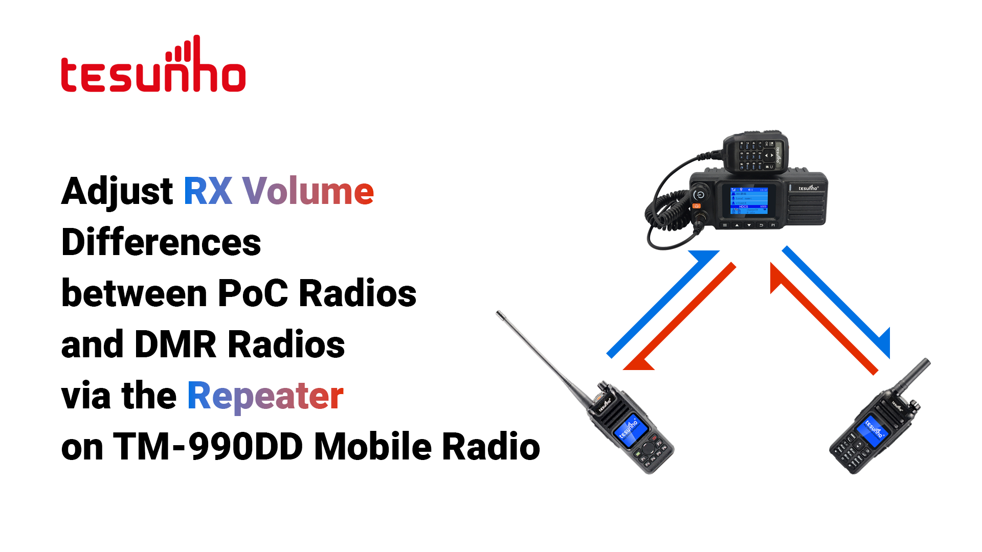 Adjust RX Volume Differences between PoC Radios and DMR Radios via the Repeater on TM-990DD Mobile Radio