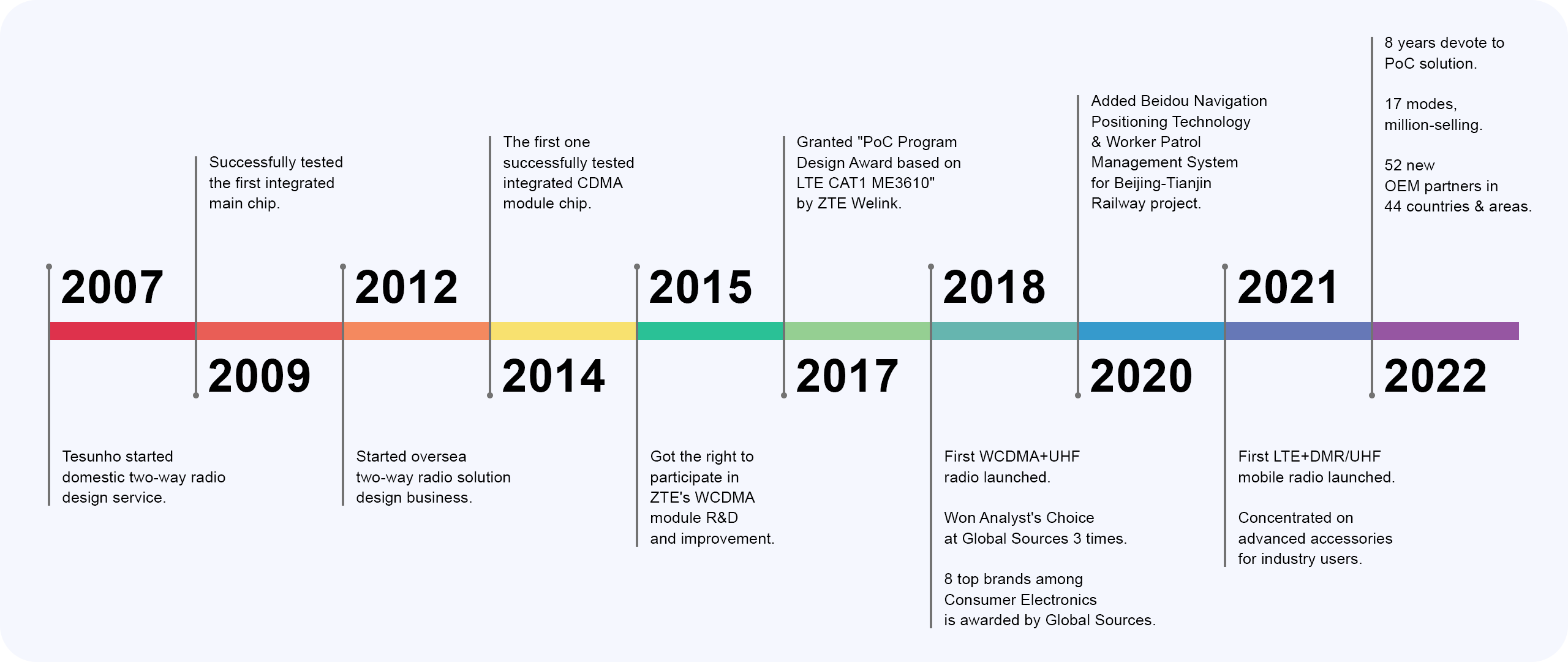 Timeline_2560by1080.png
