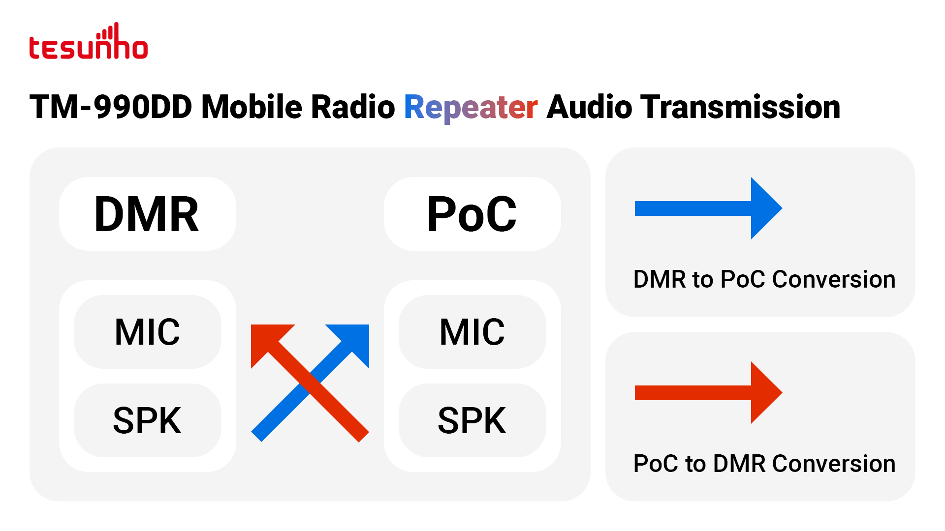 TM990DDAudioTransmissionDiagram_1920by1080.png